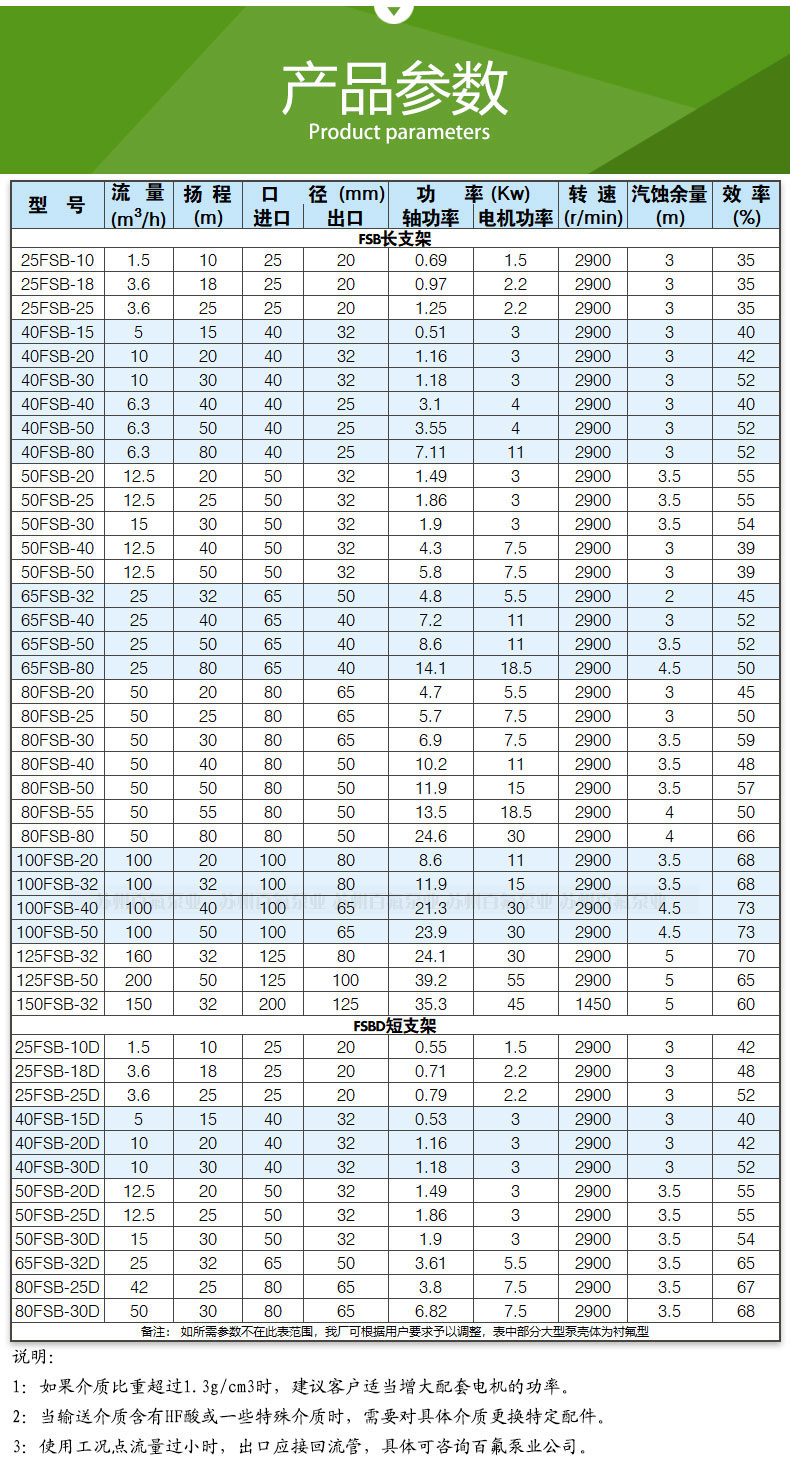 FSB型氟塑料合金离心泵(图（tú）8)