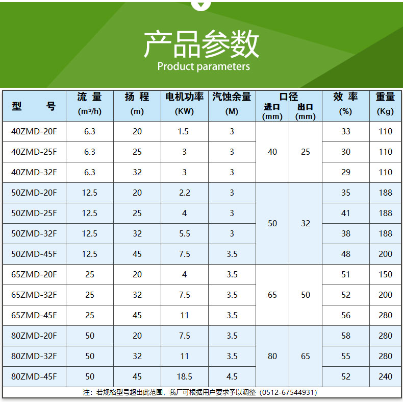 ZMD氟塑料自吸式磁力泵(圖（tú）9)