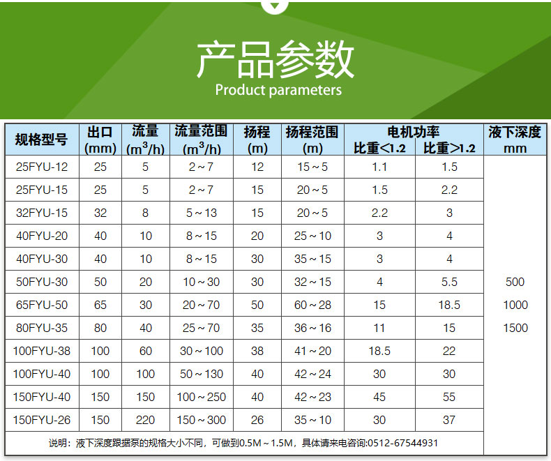 FYU型_耐腐（fǔ）耐（nài）磨液下泵(圖5)