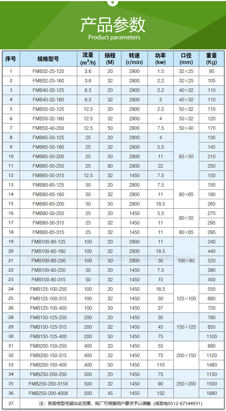 FMB型耐腐耐磨（mó）化工泵(圖8)