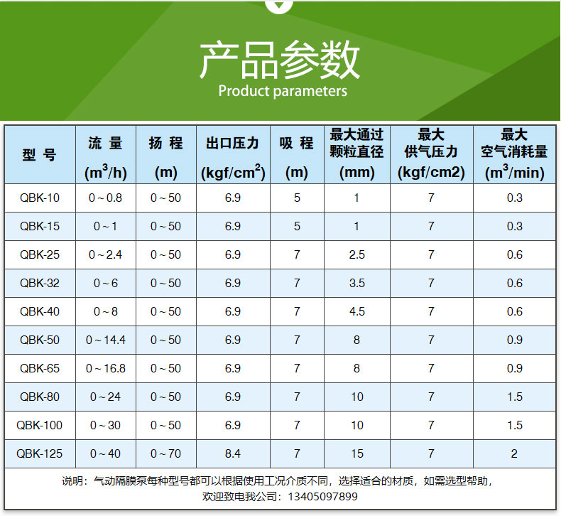 QBK型（xíng）气动隔膜泵(图7)