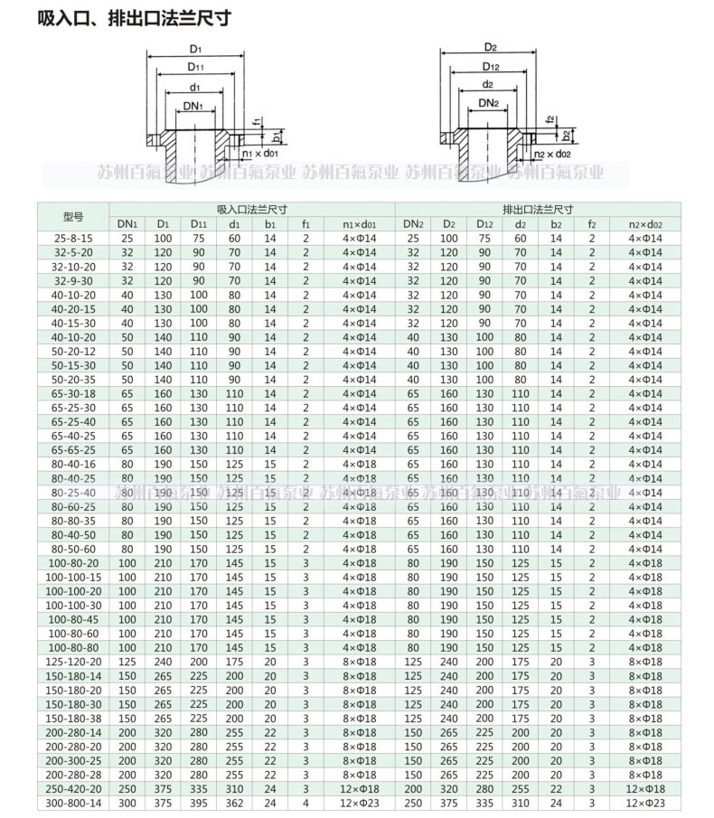 ZW型自吸（xī）式排汙泵(圖7)