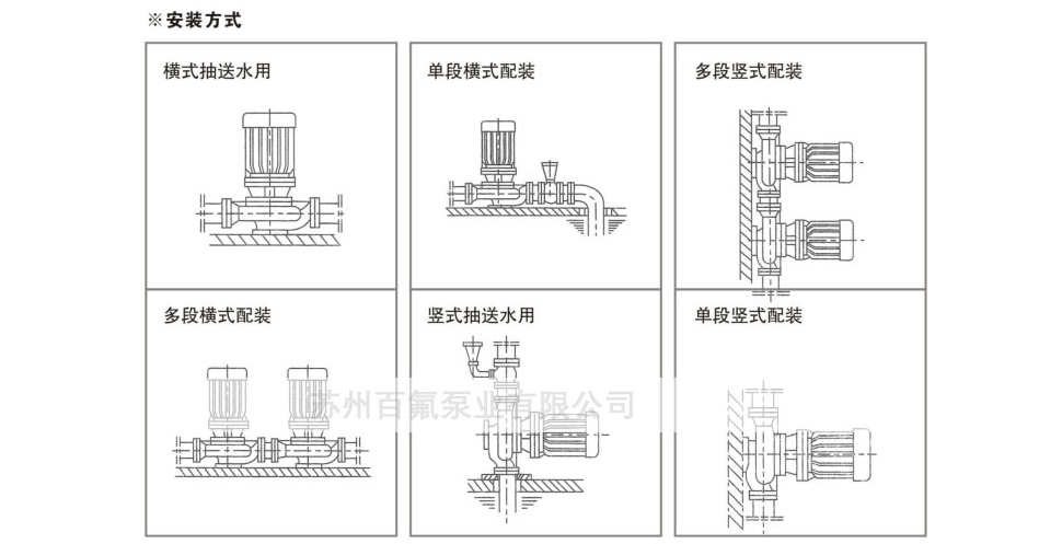 ISW(G)型管（guǎn）道離心泵(圖（tú）4)