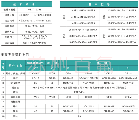 J41F46型衬氟截（jié）止（zhǐ）阀(图2)