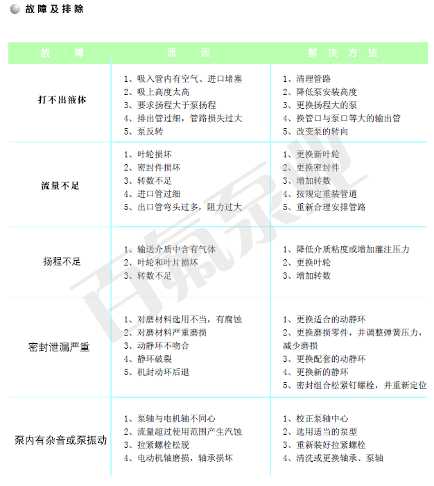 泵故障及排除方法(图1)