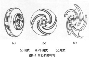 离心泵的（de）工作原理和离心（xīn）泵的（de）主要部件(图1)