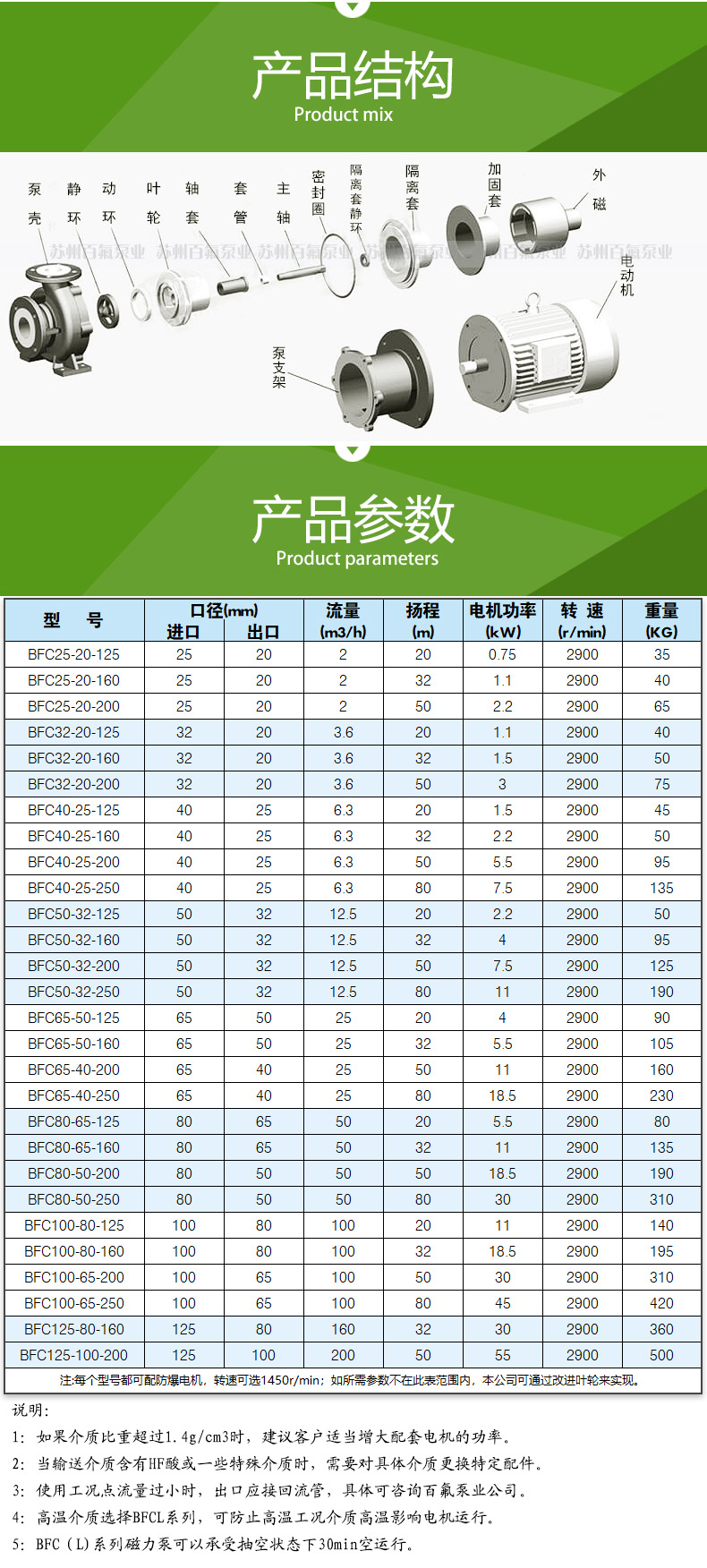 BFC(L)型襯氟磁力泵(圖4)