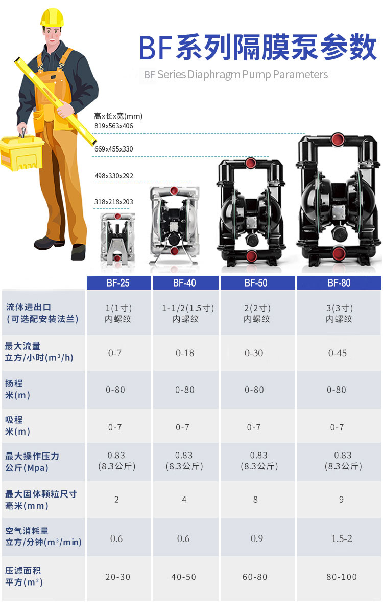 BF型大流量气动隔膜泵(图5)