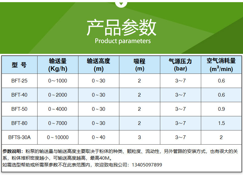 BFT型（xíng）粉体（tǐ）输（shū）送专用隔膜泵(图4)