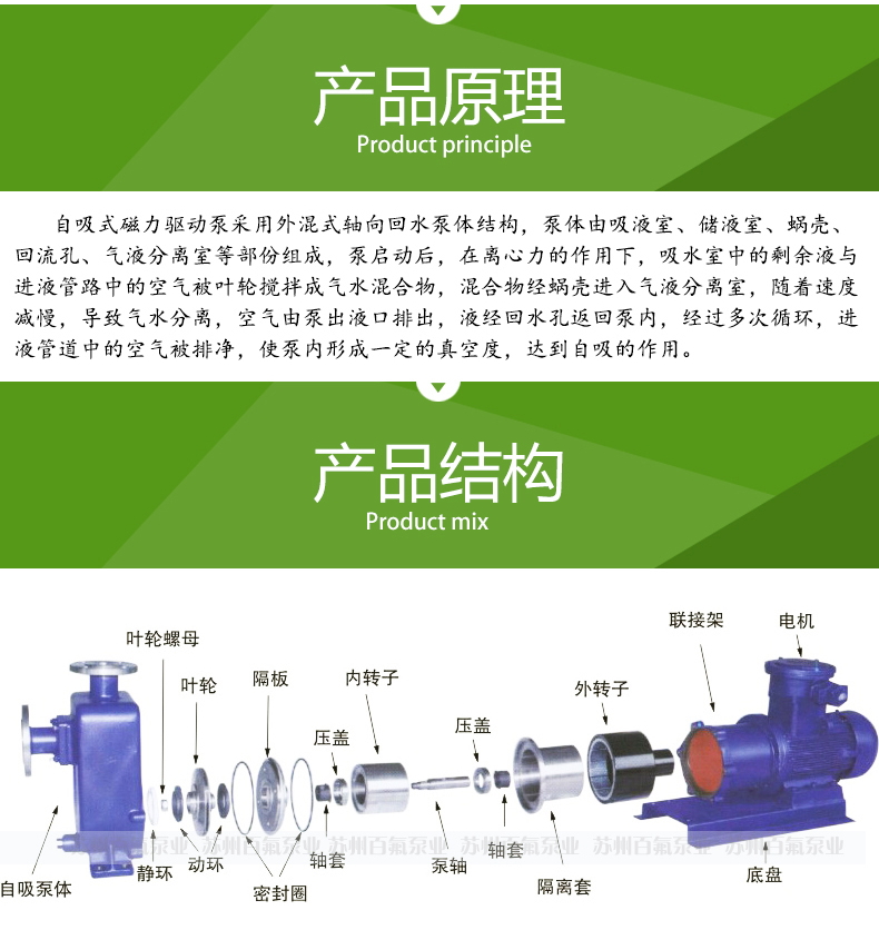 BCZ型（xíng）_自吸式（shì）磁（cí）力泵(圖（tú）4)