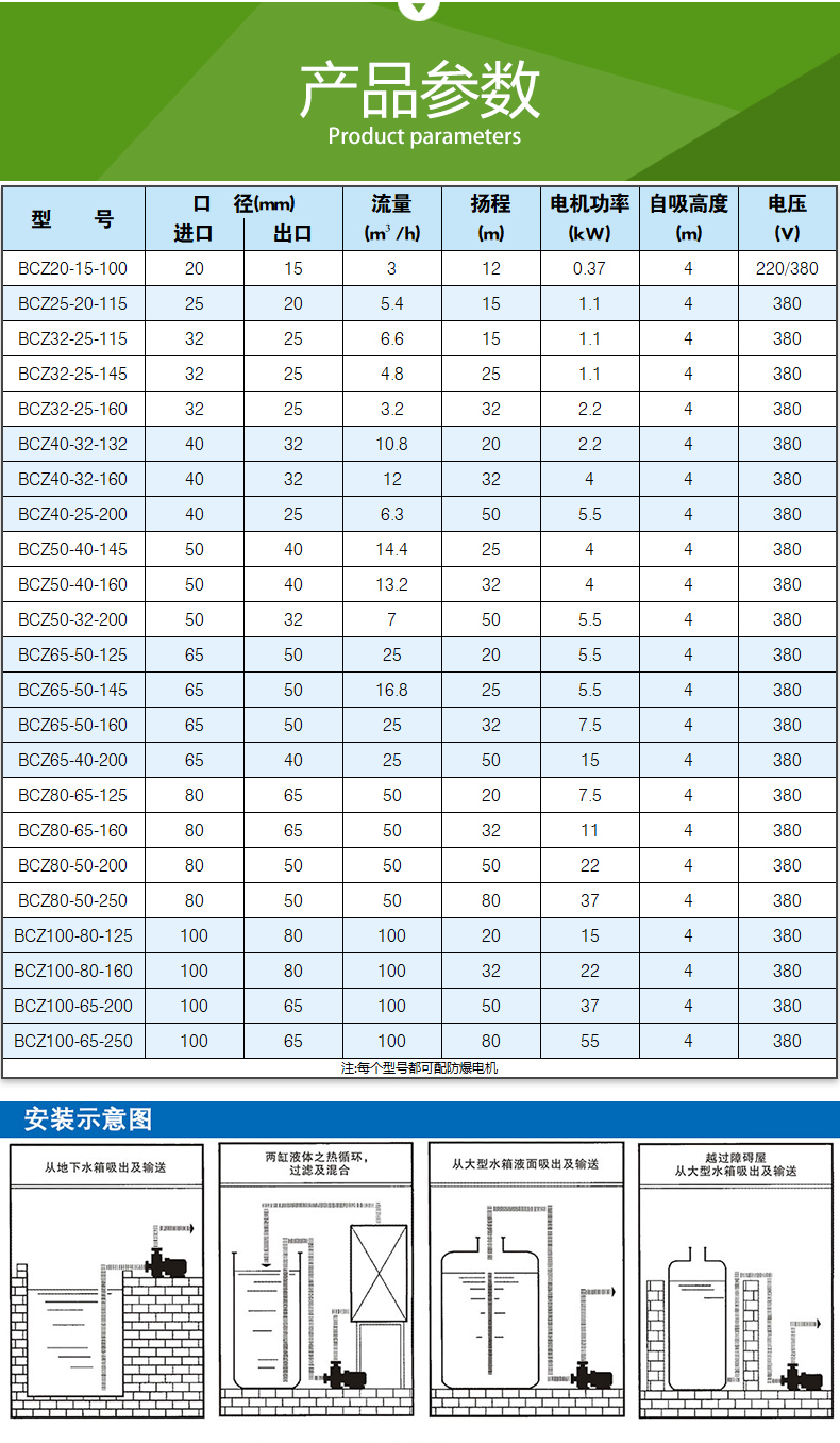 BCZ型_自（zì）吸式磁力泵(圖5)